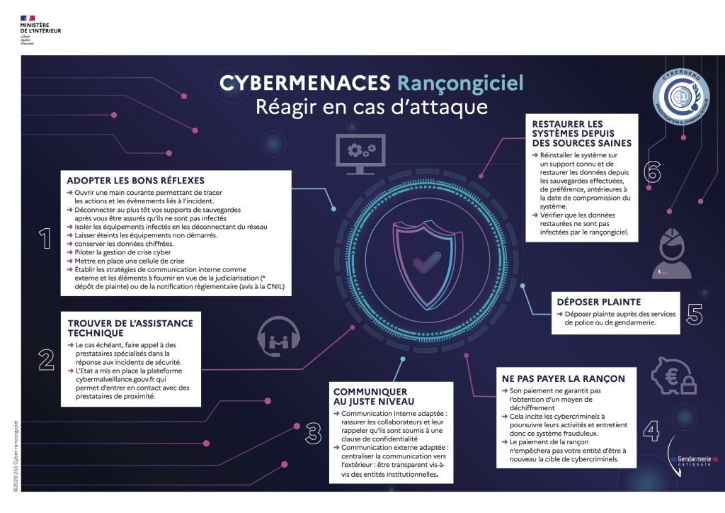 Cyber attaques par rançongiciel